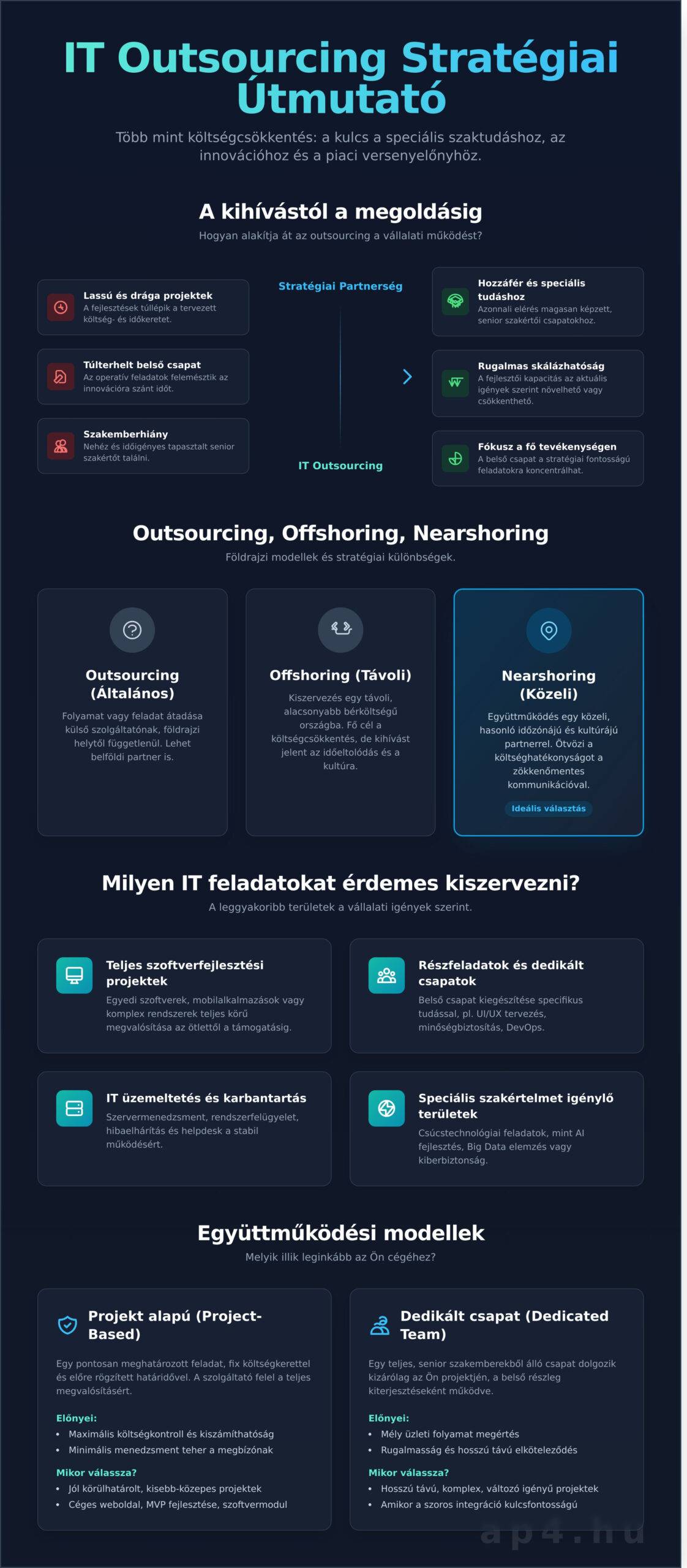 IT Outsourcing: A Teljes Körű Útmutató Cégvezetőknek