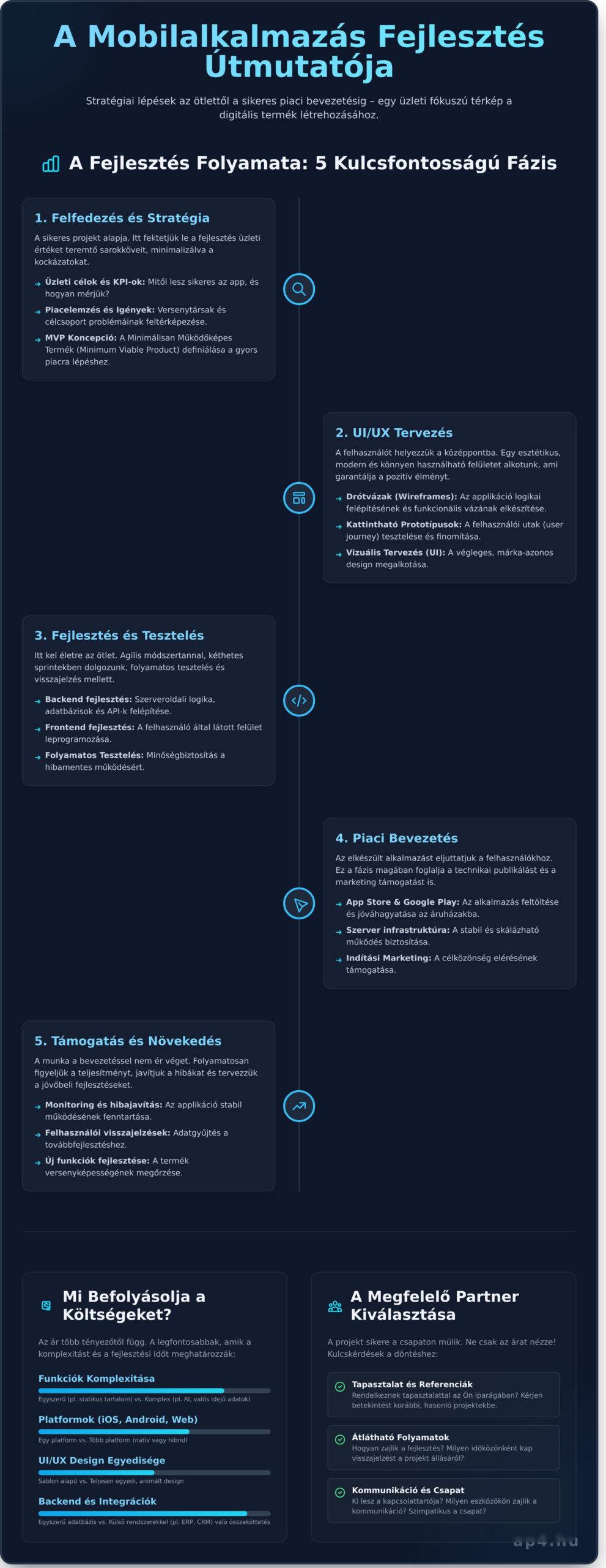 Mobilalkalmazás Fejlesztés: A Teljes Útmutató Vállalkozásoknak