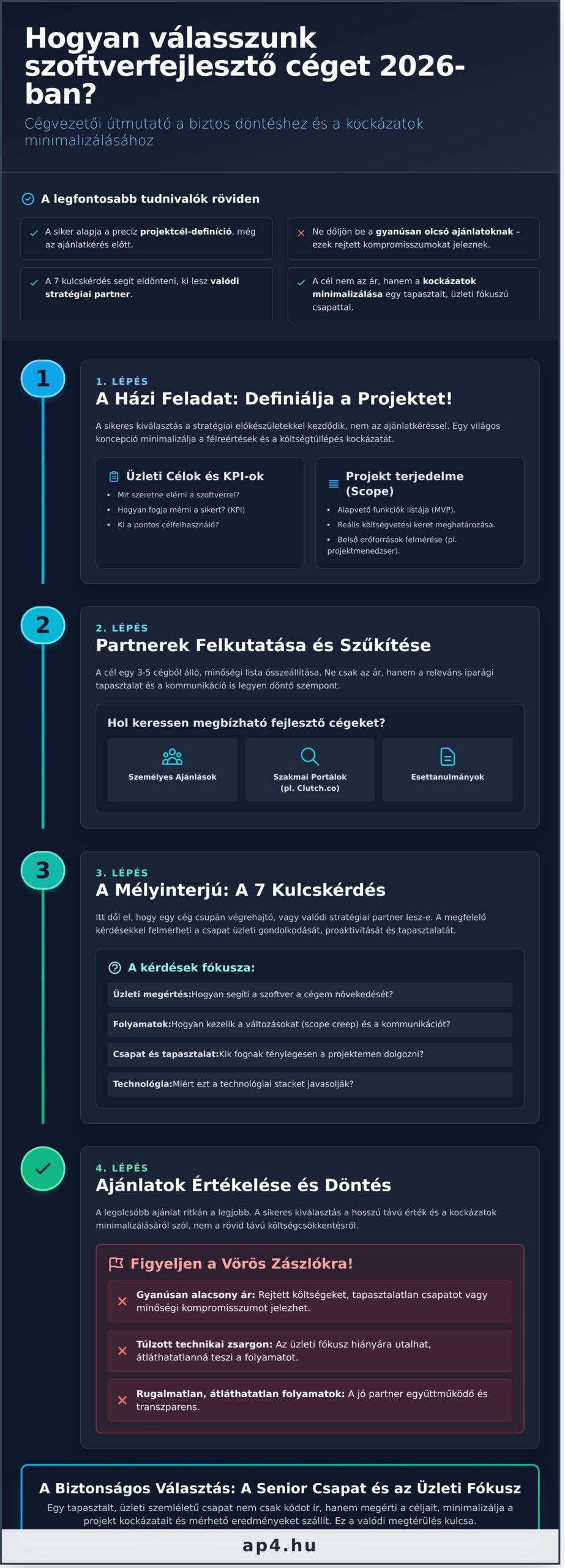 Szoftverfejlesztő cég kiválasztása: A cégvezetői útmutató 2026-ben