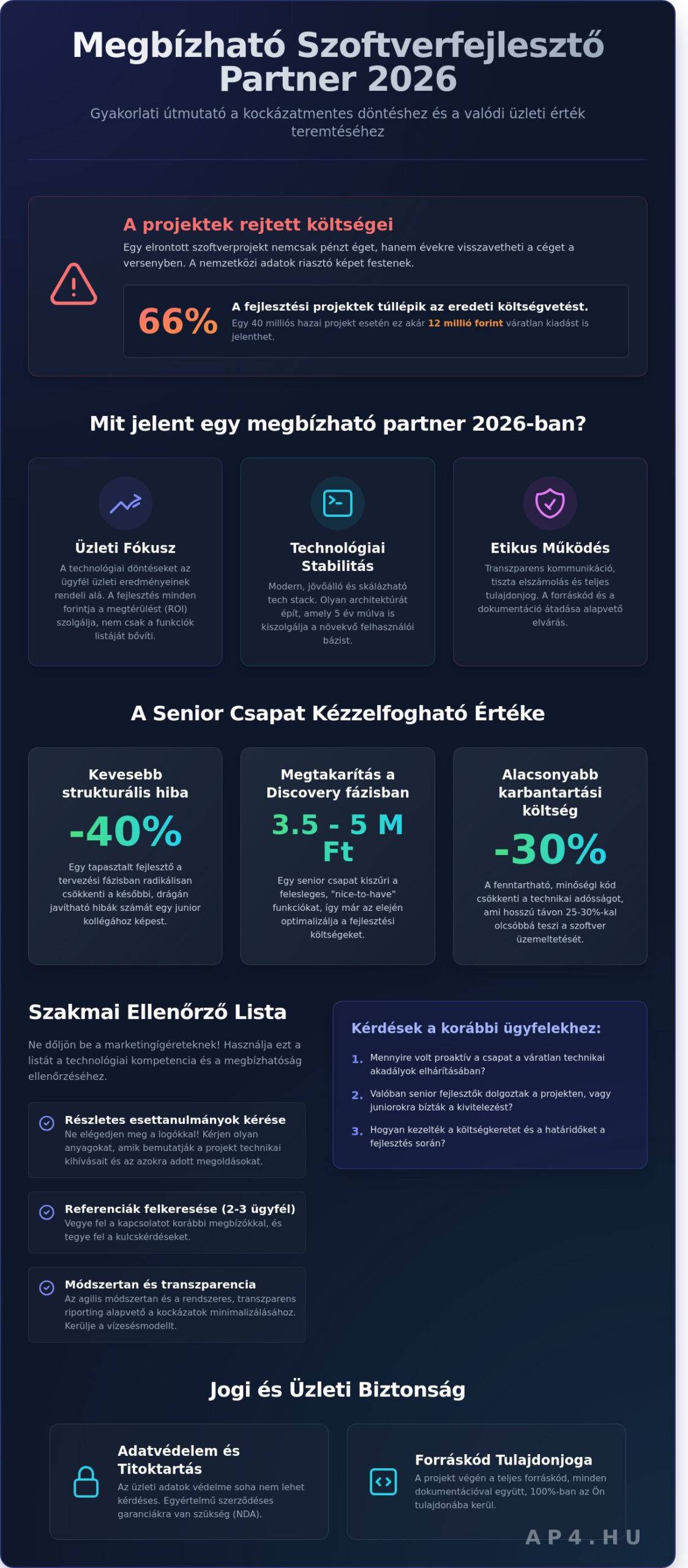 Megbízható szoftverfejlesztő partner: Checklist a sikeres együttműködéshez 2026-ban